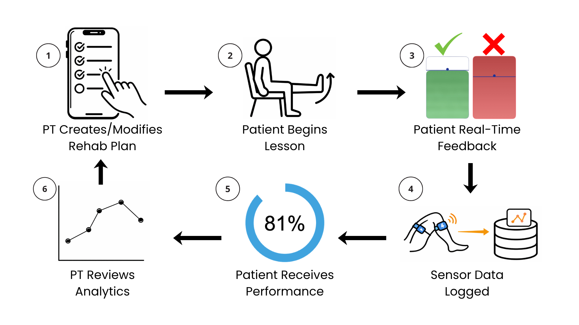 How It Works diagram